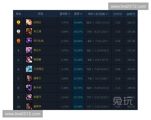 围绕TI热门英雄解析巅峰战术趋势与荣耀时刻全景回顾传奇之路篇